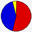 Vote Pie Chart