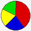 Vote Pie Chart