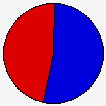 Vote Pie Chart