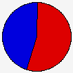 Vote Pie Chart