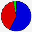 Vote Pie Chart