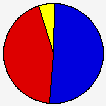 Vote Pie Chart