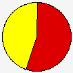 Vote Pie Chart