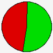 Vote Pie Chart