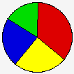 Vote Pie Chart