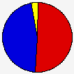 Vote Pie Chart