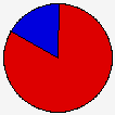 Vote Pie Chart