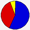 Vote Pie Chart