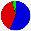 Vote Pie Chart