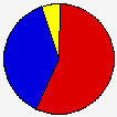 Vote Pie Chart