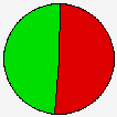 Vote Pie Chart