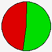 Vote Pie Chart