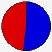 Vote Pie Chart