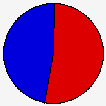 Vote Pie Chart