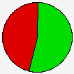 Vote Pie Chart