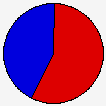 Vote Pie Chart