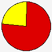 Vote Pie Chart