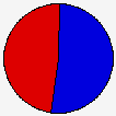 Vote Pie Chart