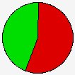 Vote Pie Chart