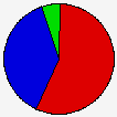 Vote Pie Chart