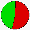 Vote Pie Chart