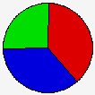 Vote Pie Chart