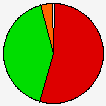 Vote Pie Chart