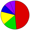 Caucus Result Pie Chart