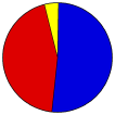 Popular Vote Pie Chart