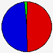 Vote Pie Chart