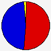 Vote Pie Chart