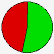 Vote Pie Chart