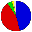 Election 2024 Polls - Dave Leip's Atlas of U.S. Presidential Elections