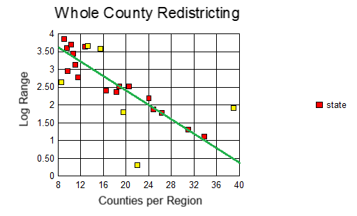 Range vs Counties.png